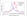 Anti-ZNF408 Antibody