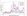 Anti-C1D Antibody
